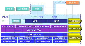 南京會(huì)議印象之caxa 信息化技術(shù)與模塊化產(chǎn)品平臺(tái) 信息化博客