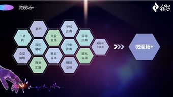 微會(huì)動(dòng)高級(jí)版 以信息技術(shù)現(xiàn)場(chǎng)大屏互動(dòng)產(chǎn)品，深度賦能活動(dòng)場(chǎng)景