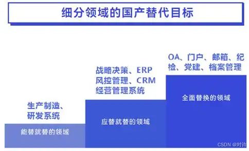 信創(chuàng) 驅(qū)動(dòng)信息技術(shù)應(yīng)用創(chuàng)新產(chǎn)業(yè)發(fā)展的核心力量