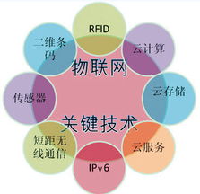盤(pán)點(diǎn)信息革命時(shí)代的十大信息技術(shù) 驅(qū)動(dòng)時(shí)代的核心力量