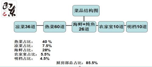 中成偉業即東大酒店魚情巔峰秀場全利出擊盈利模式路演班 酒店管理新策略