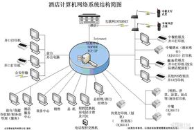 酒店管理的核心要素與未來發展趨勢