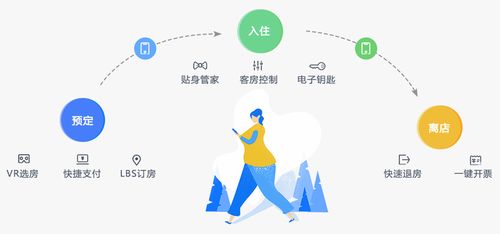 直擊傳統(tǒng)酒店體驗(yàn)痛點(diǎn)，勃朗助您智慧升級，最快30秒入住