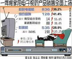 一季度家用電子視聽產品銷售全面上揚 電子產品迎來黃金漲潮